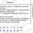 Сороко-Цюпа: Задания к § 17. Международные отношения в 1930-е гг.