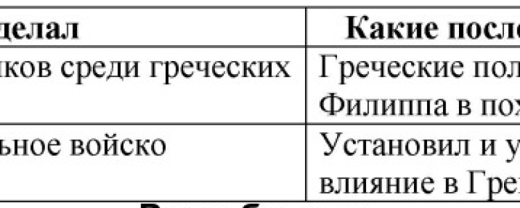 Параграф 36. Греция и Македония в 4 веке до нашей эры