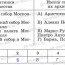 § 27. Архитектура и живопись в XIV – XVI веках
