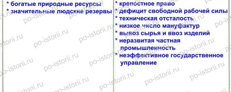 Данилов: § 16. Экономика России в первой четверти XVIII в.