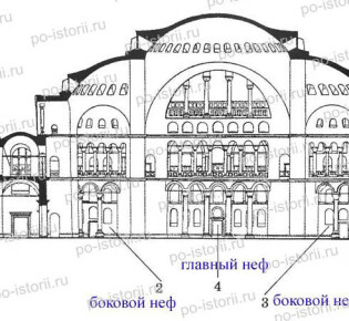 Задания к § 7 «Культура Византии»