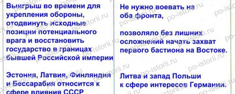 Данилов: § 28. СССР накануне Великой Отечественной войны