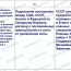 Данилов: § 46. Политика разрядки: надежды и результаты