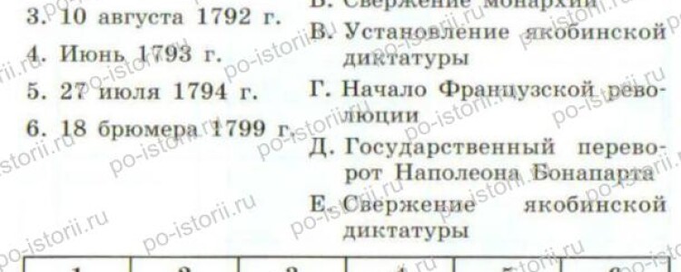 Юдовская: Тестовые задания к § 25 – 27