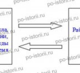 Задания к § 1 «Древние германцы и Римская империя»