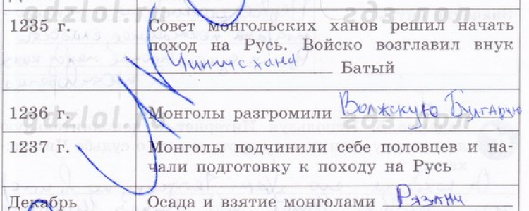 §16. Батыево нашествие на Русь