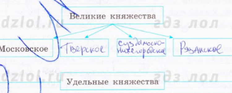 §20. Усиление Московского княжества