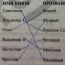 §8. Русь при наследниках Ярославе Мудрого. Владимир Мономах